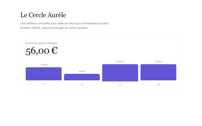 account.MemberSavings — bars