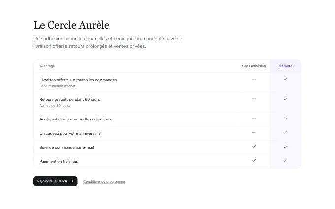 The account.MembershipBenefits block