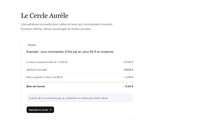 The account.MembershipWorkedExample block