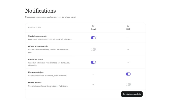account.NotificationPreferences — channel-matrix