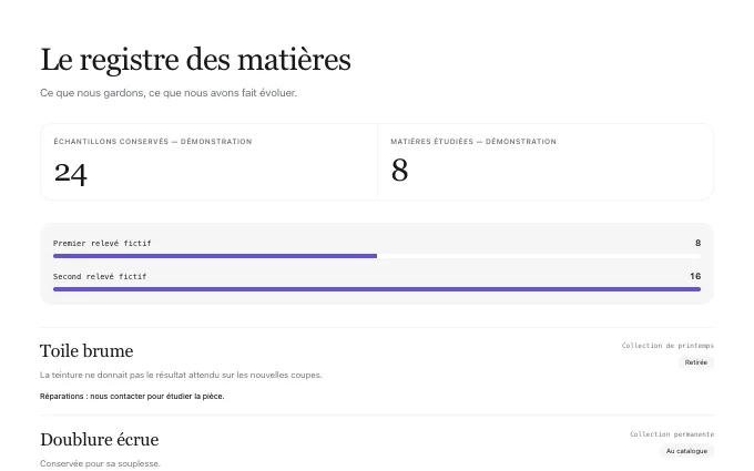 The commerce.ArchiveFigures block