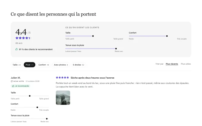 commerce.CriteriaReviews — answers-aside
