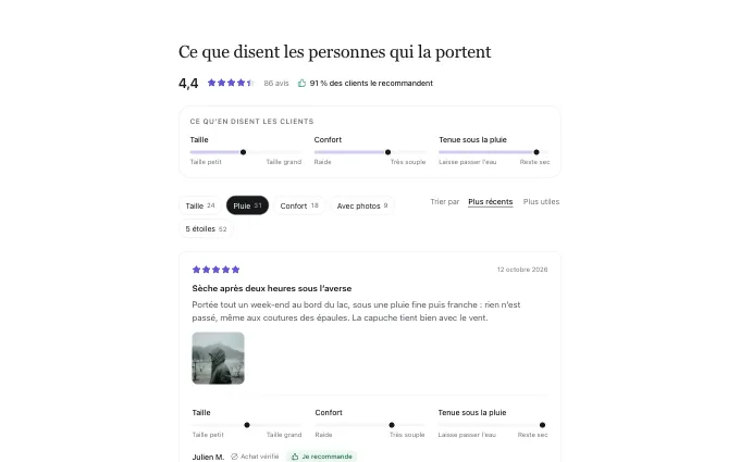 commerce.CriteriaReviews — answers-inline