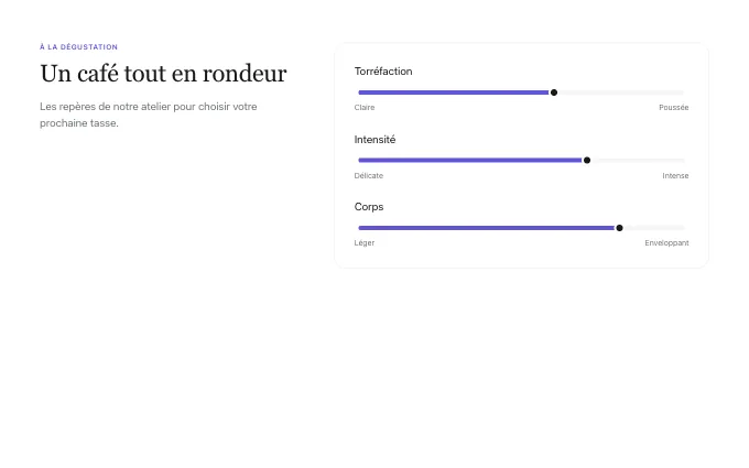 The commerce.ProductProfile block