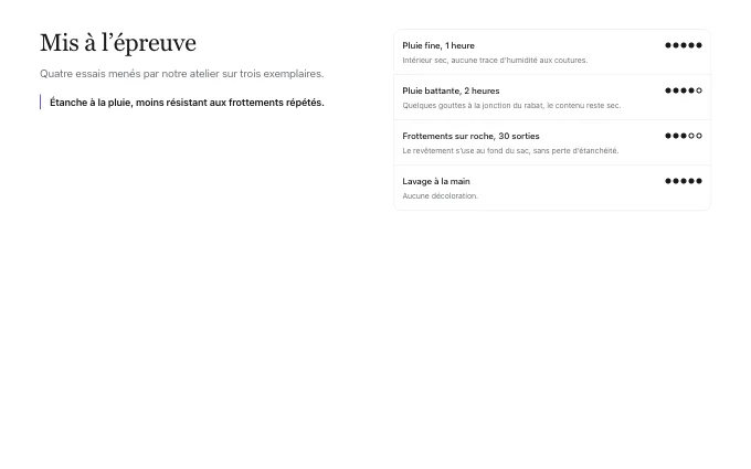 commerce.ProductTestResults — scored-list