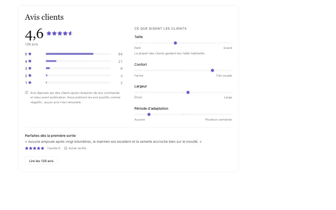 commerce.ReviewSnapshot — distribution-scales
