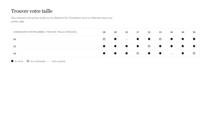 The commerce.SizeAvailability block