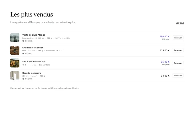 The commerce.TechnicalProducts block