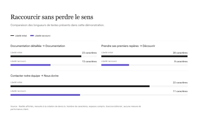 The content.Benchmarks block