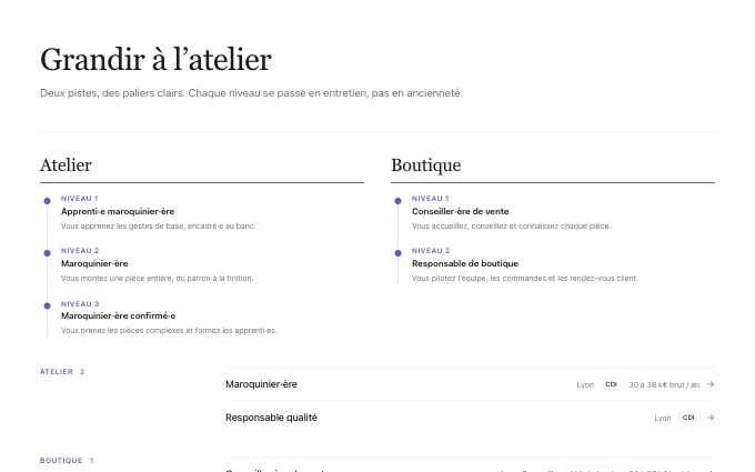 The content.CareerLadder block
