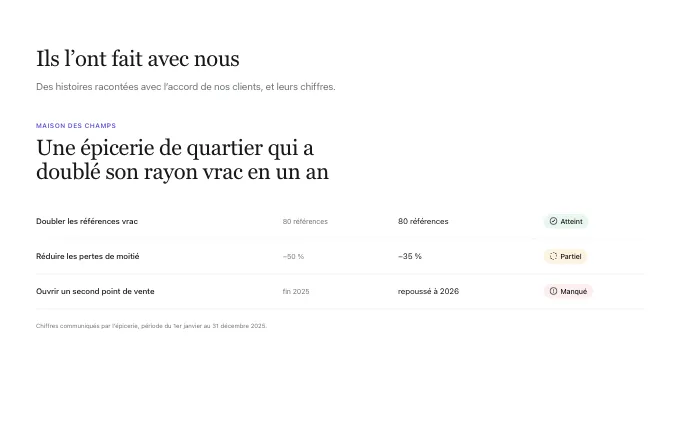 content.CaseStudies — goals-table
