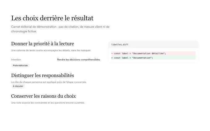 The content.CodeChange block