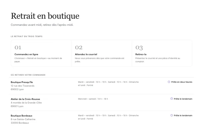 content.CollectionPoints — steps