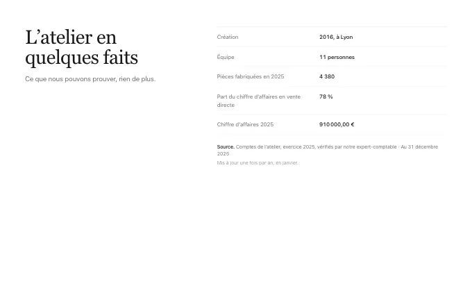 content.CompanyFacts — list