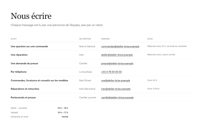 content.ContactDirectory — directory