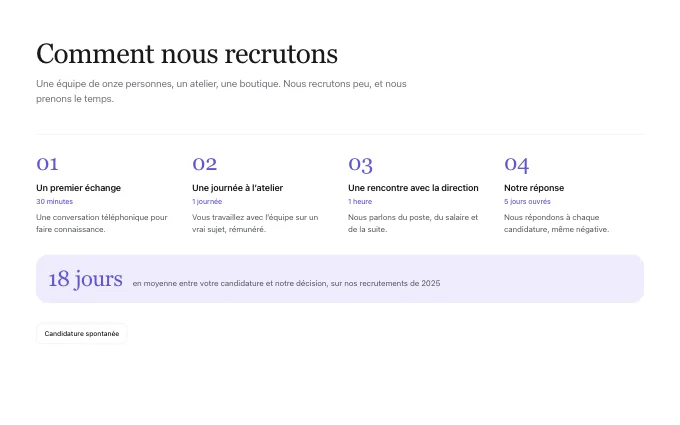 content.HiringProcess — process-steps