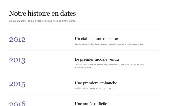 content.History — figures-list