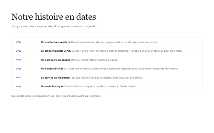 content.History — year-ledger
