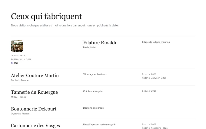content.Makers — partner-list