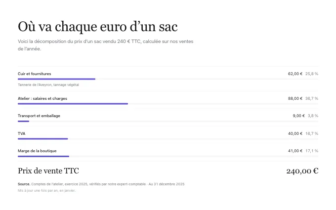 content.OpenBooks — cost-breakdown