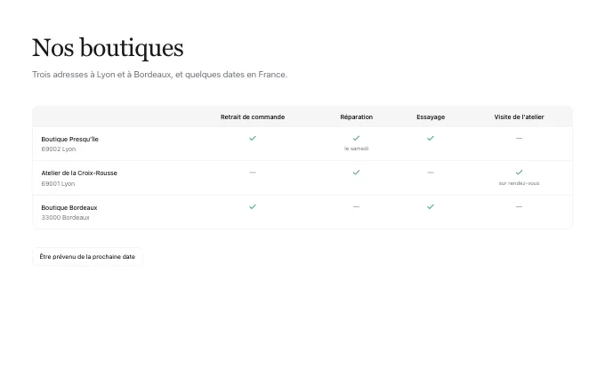 The content.PlaceServices block