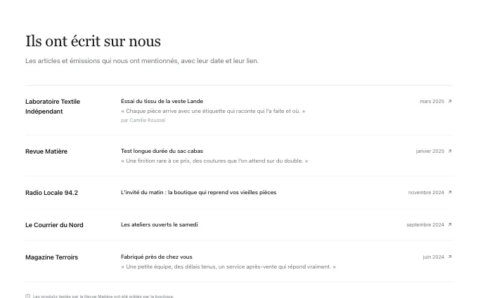 content.PressMentions — grouped