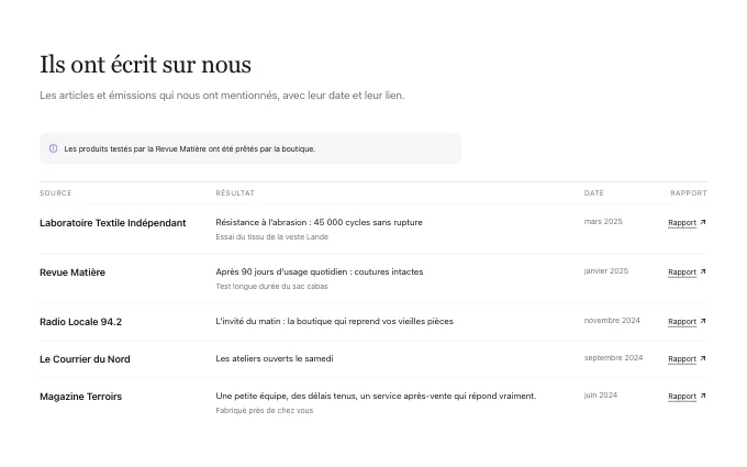 content.PressMentions — test-results