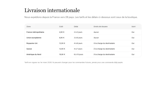 content.RateTable — rate-table