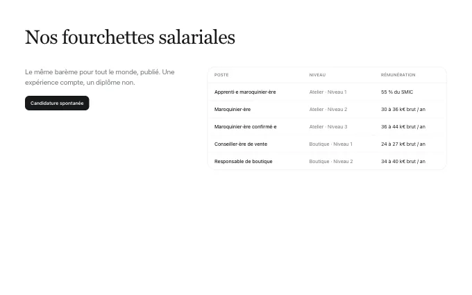 content.SalaryBands — table