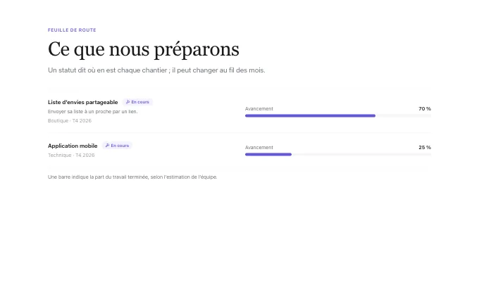 editorial.Roadmap — progress-bars