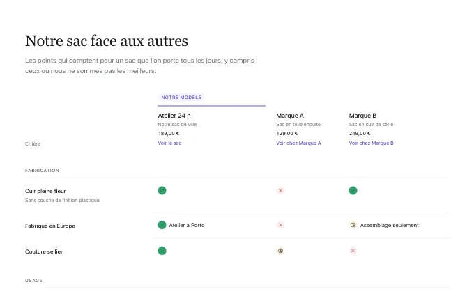 landing.ComparisonTable — figures