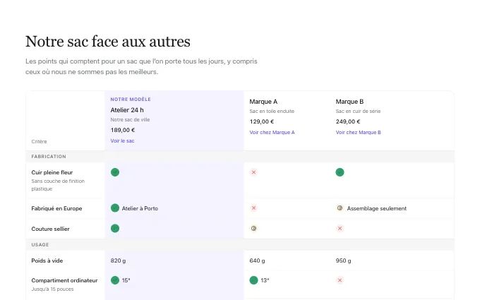 landing.ComparisonTable — table