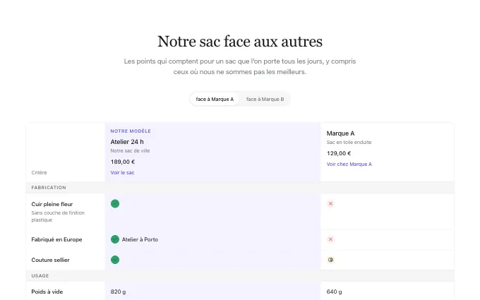 landing.ComparisonTable — tabs-vs