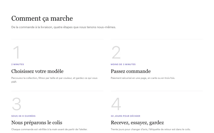 landing.Steps — editorial-grid