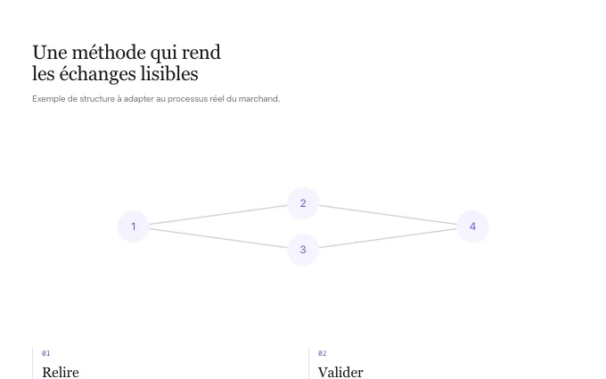 The landing.WorkflowBranches block