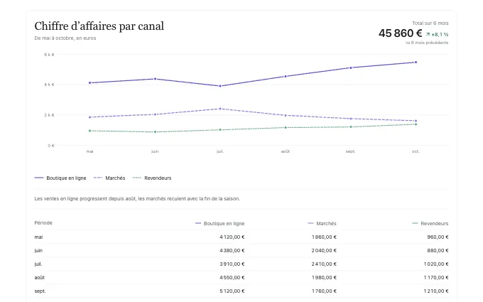 The saas.Chart block