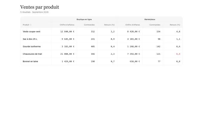 The saas.ColumnComparison block