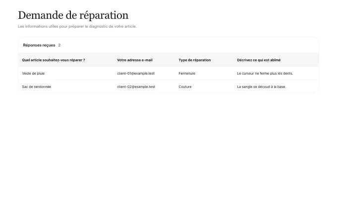 The saas.FormResponses block