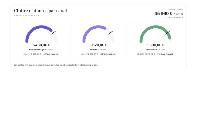 saas.GoalProgress — gauge