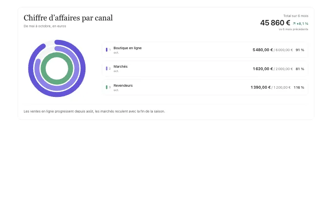 saas.GoalProgress — rings