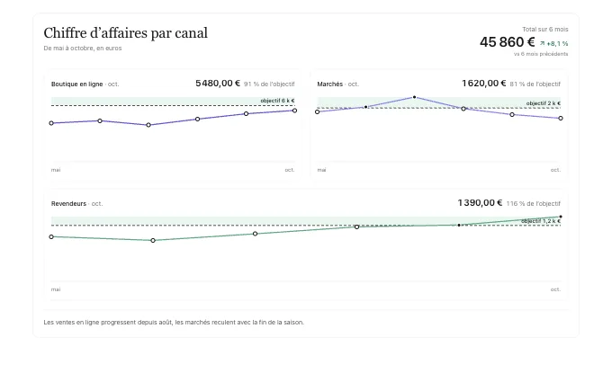 saas.GoalProgress — target-line