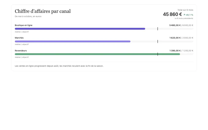 The saas.GoalProgress block