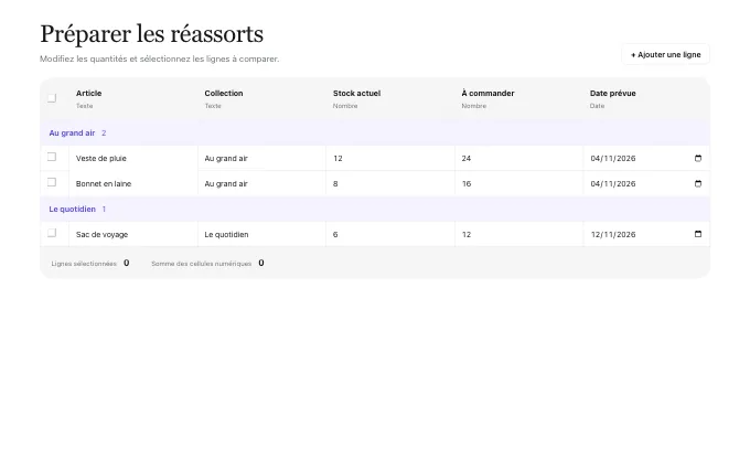 The saas.GroupedSheet block