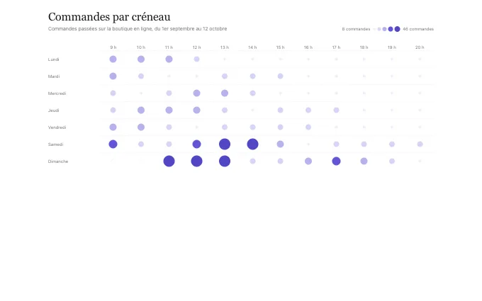 saas.Heatmap — dots