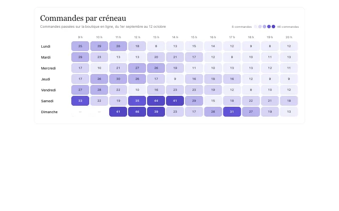 saas.Heatmap — matrix