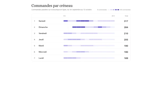 saas.Heatmap — ranked-rows