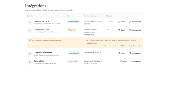 saas.IntegrationSettings — table