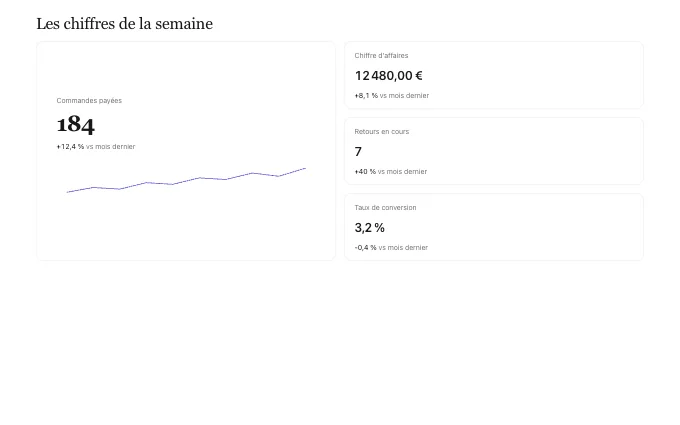 saas.KeyMetrics — featured