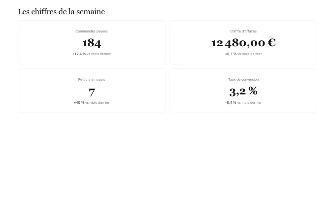The saas.KeyMetrics block