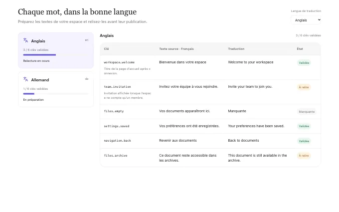 saas.LanguageCoverage — ledger